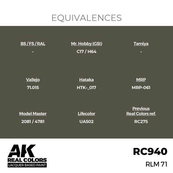 AK Interactive RC940 RLM 71 17 ml