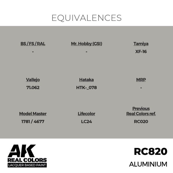 AK Interactive RC820 Aluminium 17 ml