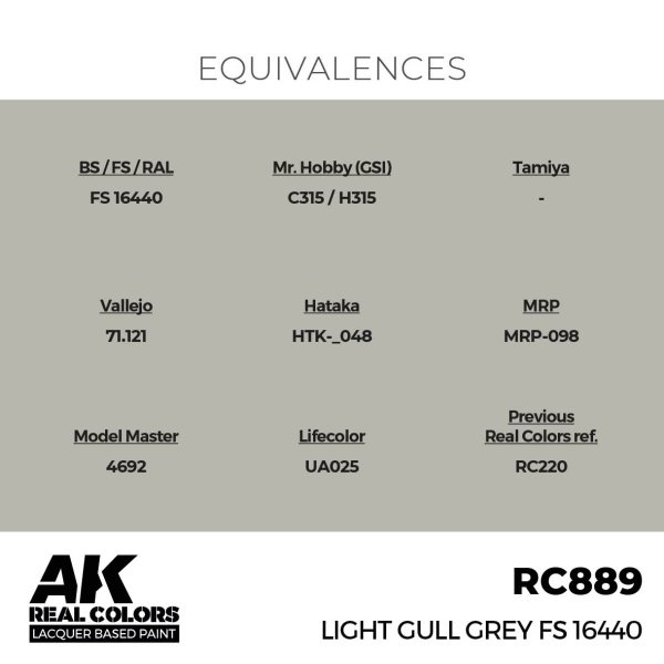 AK Interactive RC889 Light Gull Grey FS 16440 17 ml