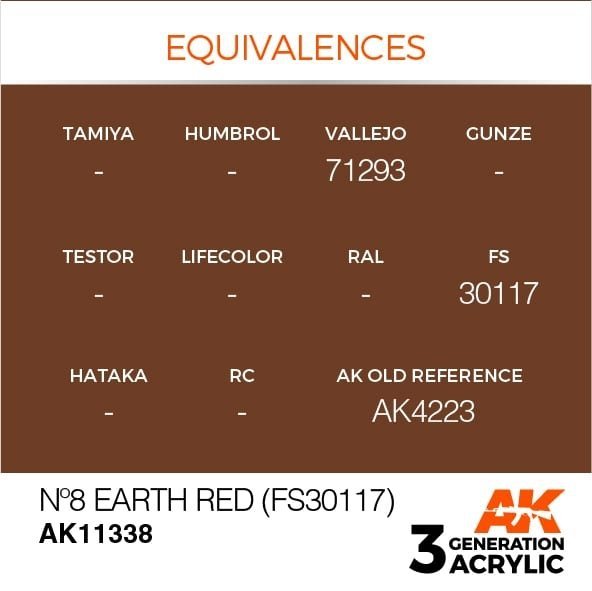 AK Interactive AK11338 Nº8 Earth Red (FS30117) 17ml