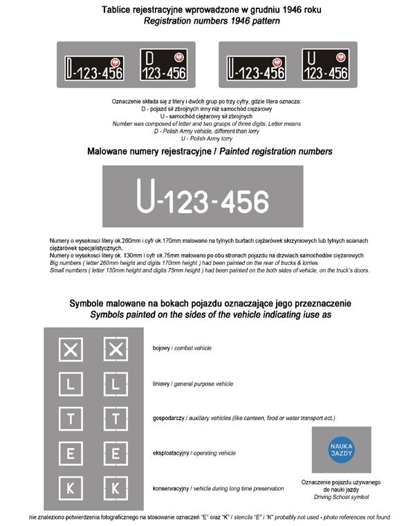 ToRo Model 35D42 - Polish Army vehicles - Registration numbers 1946 pattern &amp; stencils 1/35