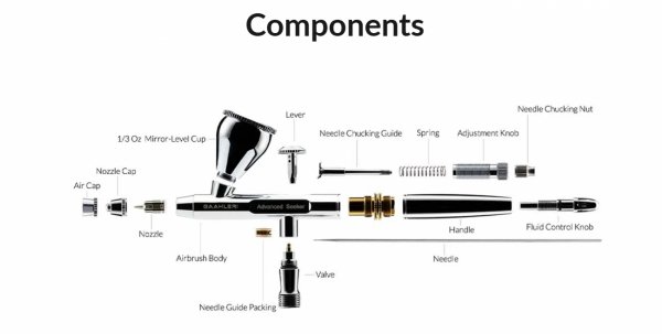 Gaahleri 46807 Airbrush Advanced Series Seeker 0.3 mm &amp; 0.5 mm
