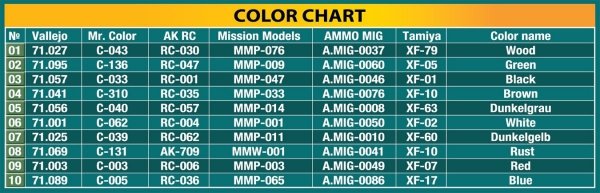 MiniArt 49008 CABLE SPOOLS 1/48
