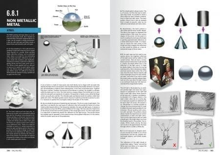 AK Interactive AK630 FIGURES F.A.Q. – FIGURE PAINTING TECHNIQUES EN/ES