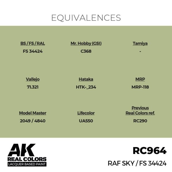 AK Interactive RC964 RAF Sky / FS 34424 17 ml