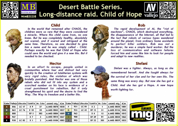 Master Box 35250 Desert Battle Series - Long-Distance Raid. Child of Hope 1/35