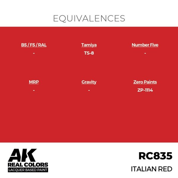 AK Interactive RC835 Italian Red 17 ml