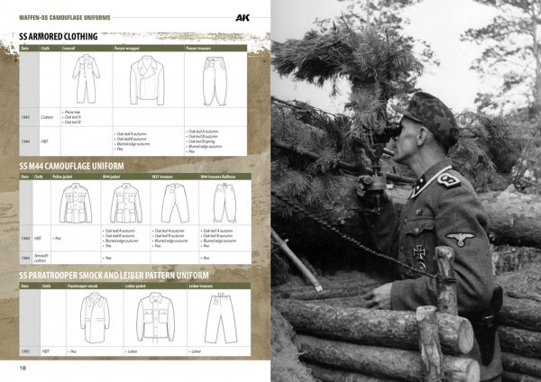 AK Interactive AK130008 WAFFEN-SS CAMOUFLAGE UNIFORMS BY WERNER PALINCKX ( English )