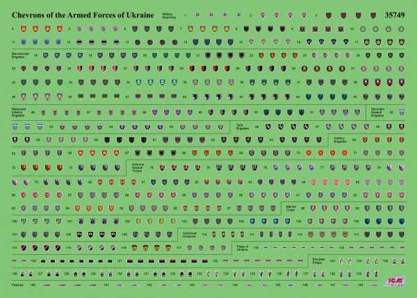 ICM 35748 Chevrons of Personnel and Camouflage of Military Vehicles of the Ukrainian Army 1/35