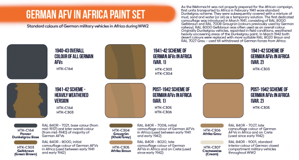 Hataka HTK-CS90 ORANGE LINE – German AFV in Africa paint set 6x17ml