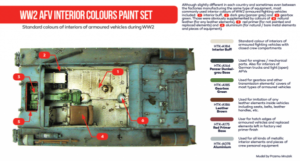 Hataka HTK-AS37 WW2 AFV Interior Colours paint set (6x17ml)