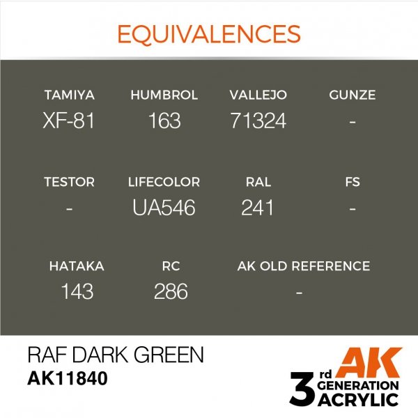 AK Interactive AK11840 RAF DARK GREEN – AIR 17ml