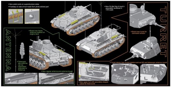 Dragon 6844 Pz.Bef.Wg.III Ausf. H 1/35