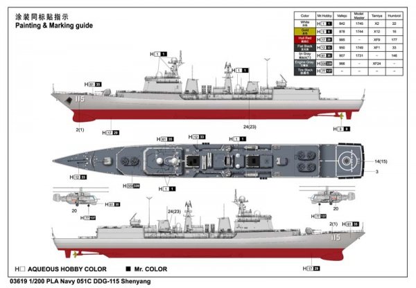 Trumpeter 03619 PLA Navy Type 051C DDG-115 Sheyang