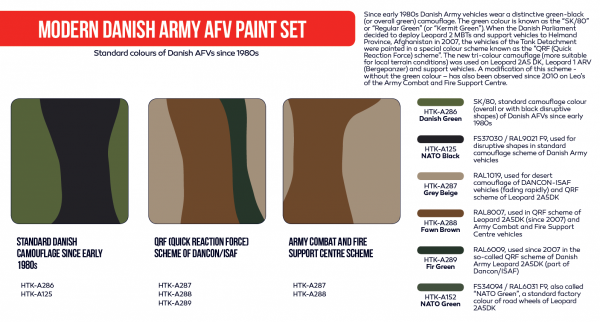 Hataka HTK-AS84 Modern Danish Army AFV paint set 6x17ml