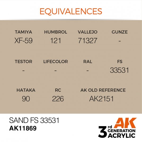 AK Interactive AK11869 SAND FS 33531 – AIR 17 ml