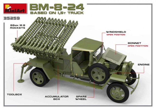 MiniArt 35259 Soviet Rocket Launcher BM-8-24 1/35