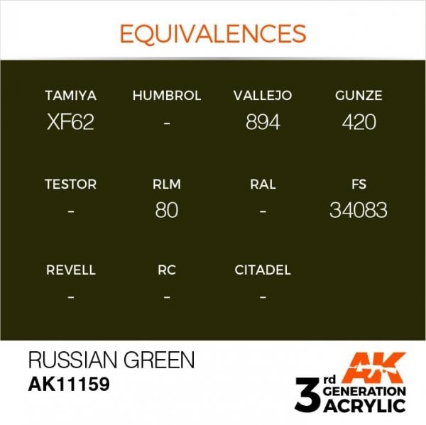 AK Interactive AK11159 RUSSIAN GREEN – STANDARD 17ml