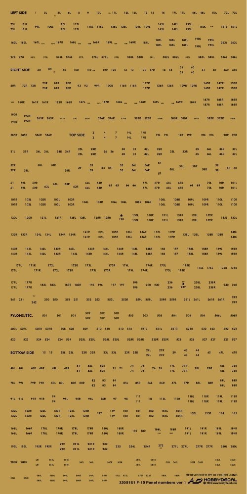 HobbyDecal ST32051V1 F-15 Panel numbers ver 1 1/32