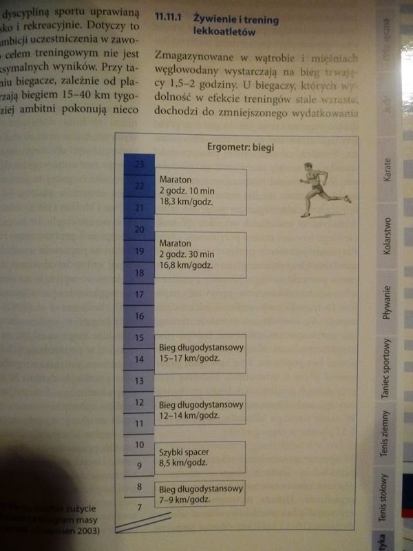 Optymalne żywienie w sporcie Dieta dostosowana do dyscypliny sportu