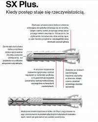 Kołek rozporowy FISCHER SX Plus 6x50 - 100 szt (568106)