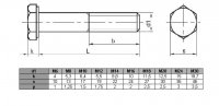 Śruby M10x90 kl.8,8 DIN 931 ocynk - 5 kg