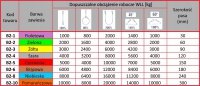 Zawiesie pasowe dwuwarstwowe typu B-2 1T 4,0M