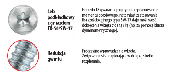 Kołki ramowe 12x200 KPR-FAST K na klucz - 25szt