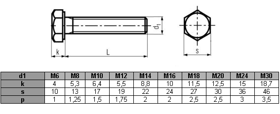 Śruby M8x45 nierdzewne A2 DIN 933  - 50 szt