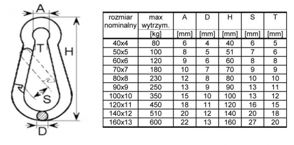 Karabińczyk 12mm zatrzaskowy ocynkowany - 10 szt