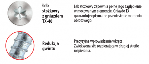 Kołki ramowe 10x80 KPS-FAST S stożek - 50szt