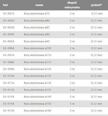 RURA ALUMINIOWA FLEX 140MM
