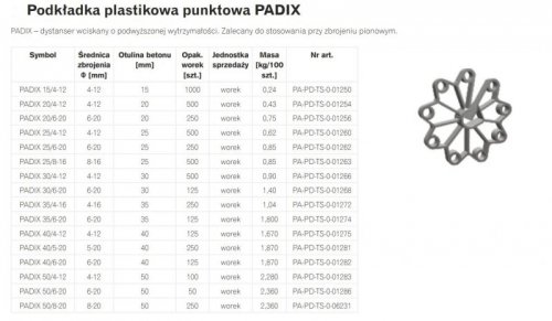 PODKŁADKA PLASTIKOWA PUNKTOWA PADIX 40/5-20 RING