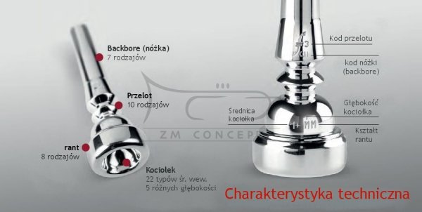 FRATE PICCOLO TRUMPET 5HM-S ustnik do piccolo posrebrzany  - trąbkowy wlot krótszy