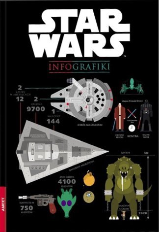 Star Wars. Infografiki