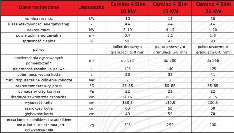 Camino 4 Slim - żeliwny kocioł na pellet z podajnikiem o mocy 10 KW EcoMax 920 simTOUCH ST4 Seperate