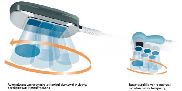 Głowica bezobsługowa ultradźwiękowa BTL Hands Free Sono 18cm2