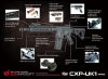 ICS - Replika CXP-UK1 R Transform4 
