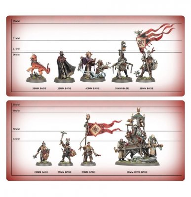 Spearhead - Cities of Sigmar – Zenestra's Zealots