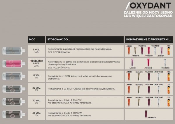 6/35 Tone HD - Noisette SUBTIL TONER HD Profesjonalny Toner Fryzjerski Kryjący 100%  Subtil 60 ml.