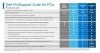 Dell Rozszerzenie gwarancji Latitude 7xxx       3Y ProSupport>5Y ProSupport