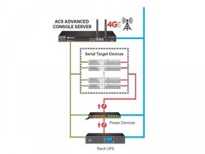 Vertiv ACS8016SAC-404 16-Port ACS8000 system konsoli