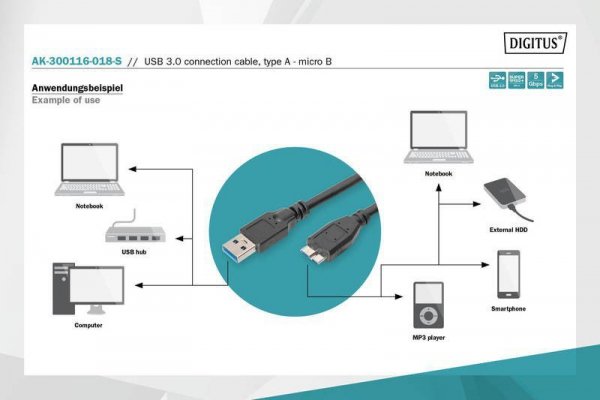 Digitus Kabel połączeniowy USB 3.1 Gen.1 SuperSpeed 5Gbps Typ USB A/microUSB B M/M 1,8m Czarny