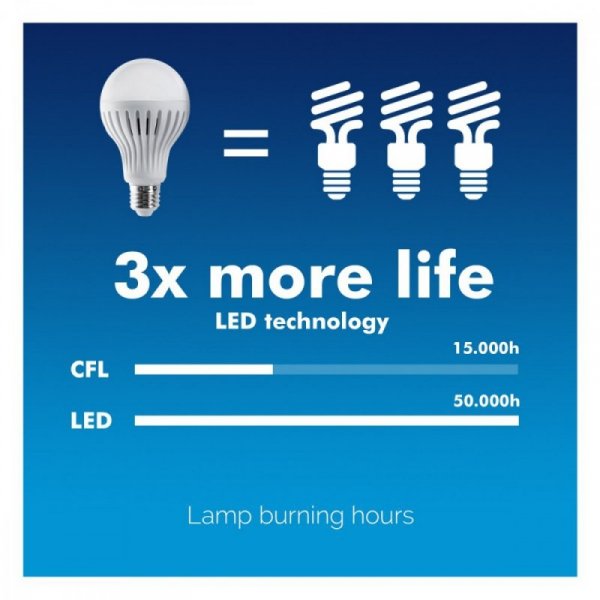 Maclean Żarówka LED E27 9W 230V Energy MCE177 CW zimy biały mikrofalowy czujnik ruchu i zmierzchu