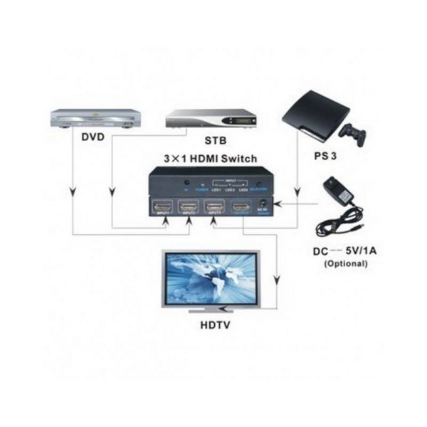 Techly Przełącznik HDMI 3/1 z pilotem, 4K2K UHD 3D, czarny