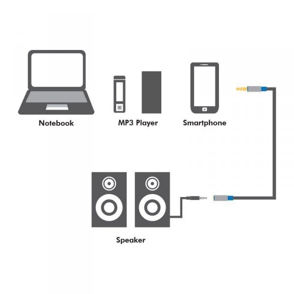 LogiLink Przedłużacz audio jack 3.5mm, premium 1,5m