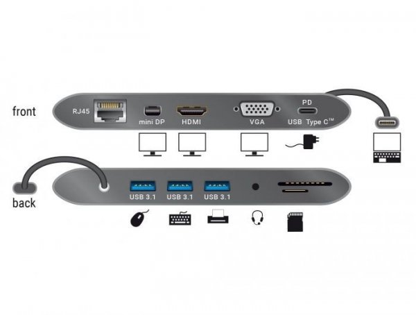 Delock Replikator portów USB-C -&gt; Mic, Audio, HDMI, LAN, 3x USB 3.0 + zasilanie Szary