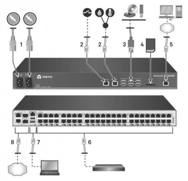 Vertiv ACS8032MDDC-400 32-port system konsoli