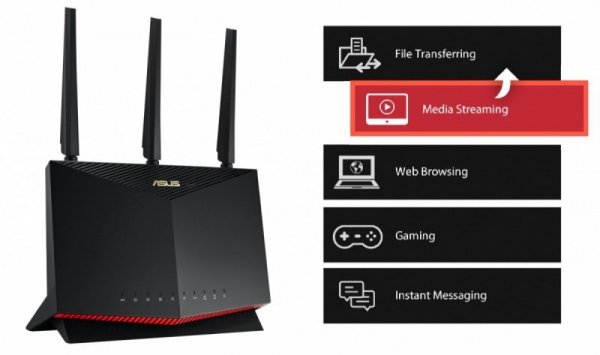 Asus Router RT-AX86S  AX5700 1WAN 4LAN 2USB