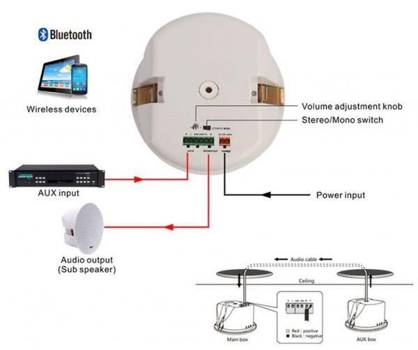 DSPPA Zestaw dwóch aktywnych głośników sufitowych DSP602BT, 2x10W, wbudowany Bluetooth